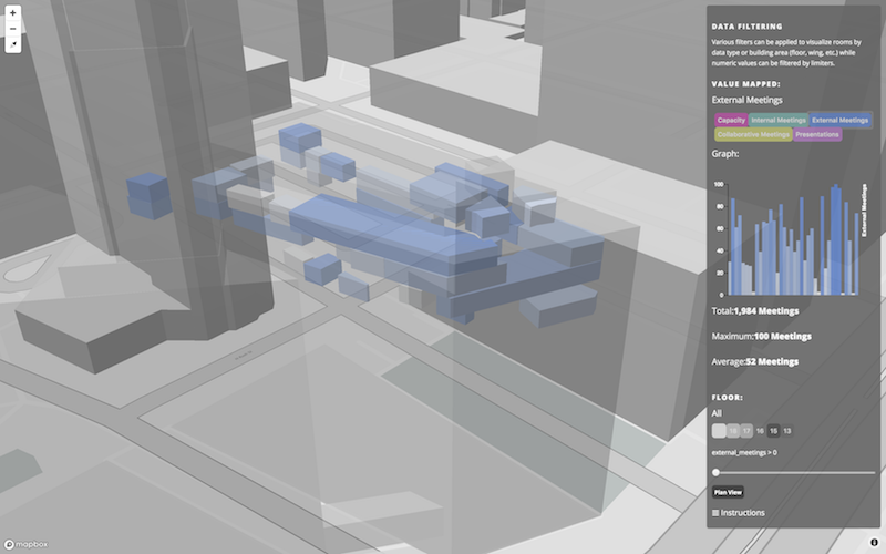 Perkins+Will data streams