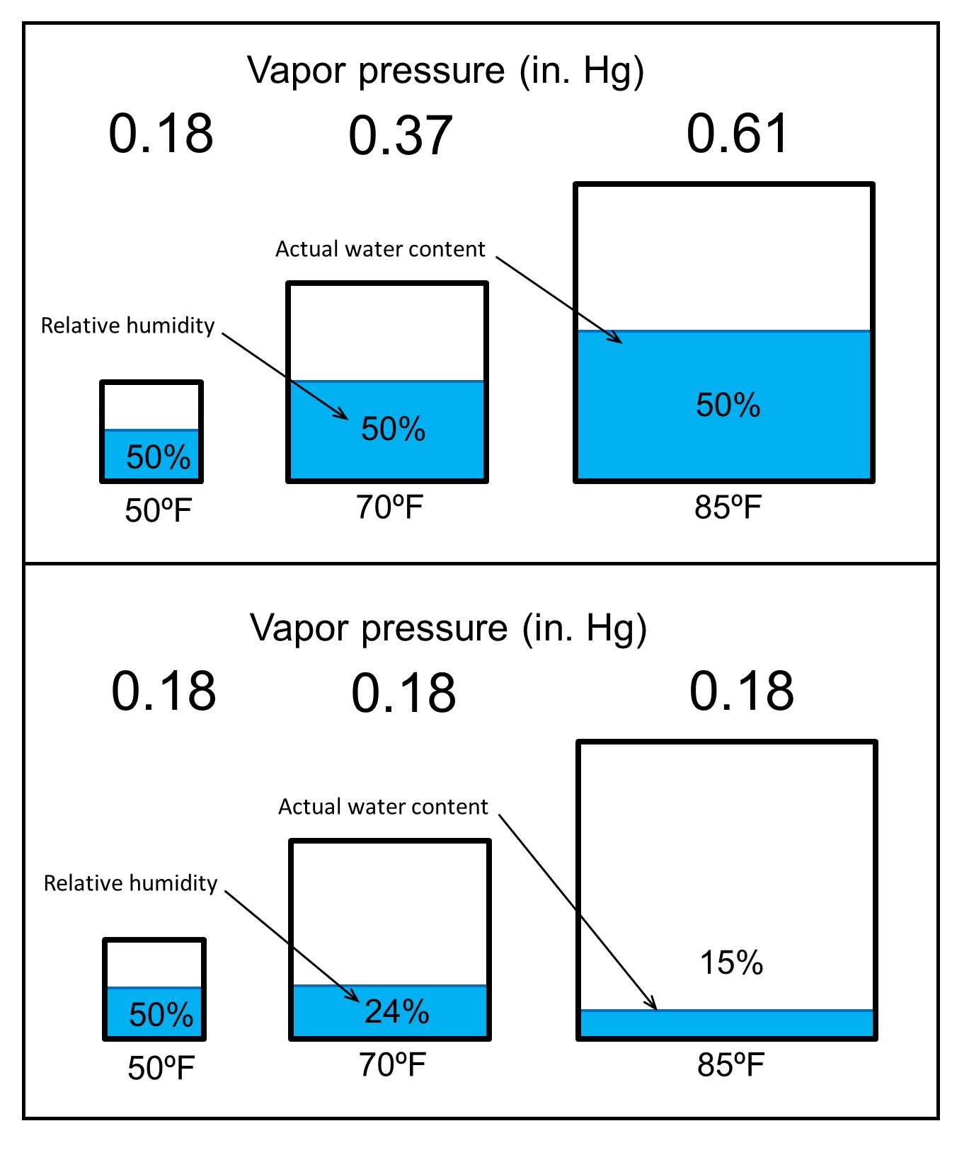 water-vapor-migration-101-aia-course-building-design-construction